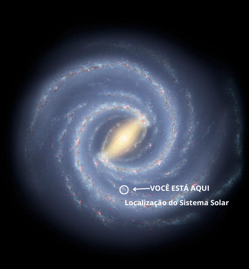 Onde estamos no Universo?